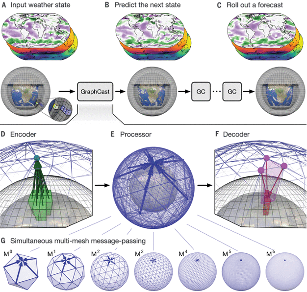 GraphCast