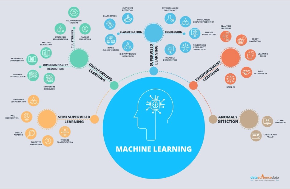 ML Algorithms