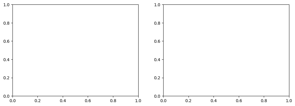 ../../_images/ddfd3b2448498a998e56c0518b9766b9ff56e7d09502a4fba2f0eefb6a4dc99c.png