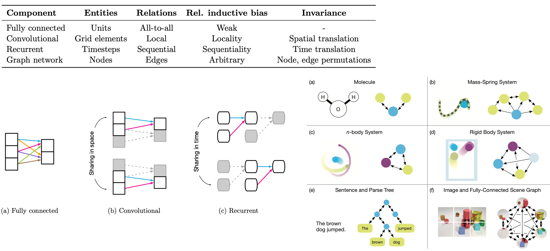 InductiveBias